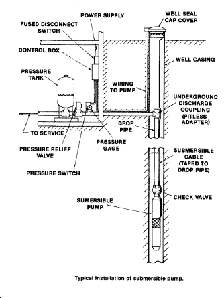 Typical Pump Installation 