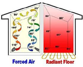 Radiant heat flow example