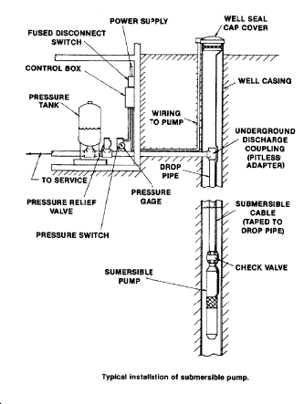 well water tank pump pressure plumbing building submersible air system cycling short repair diagram supply installing piping systems pipe diagnose